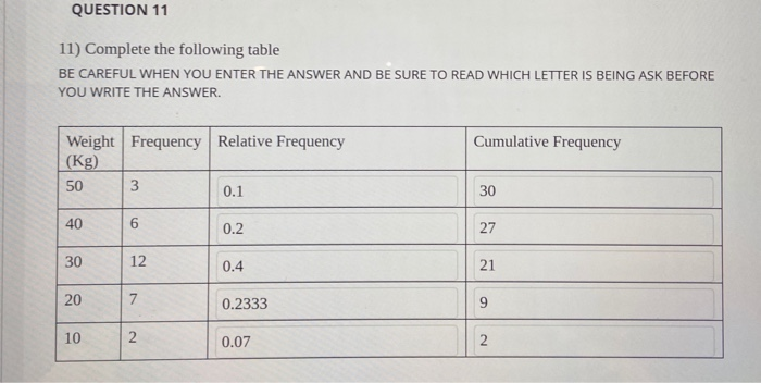 Solved QUESTION 11 11) Complete the following table BE | Chegg.com