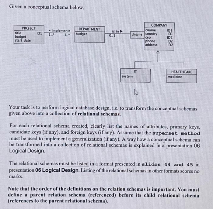 Solved Given a conceptual schema below. PROJECT title budget | Chegg.com
