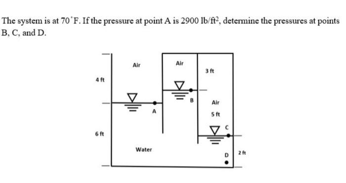 Solved The system is at 70∘F. If the pressure at point A is | Chegg.com