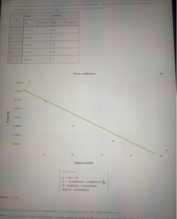 Solved 1. Use this data table and graph to collect and | Chegg.com