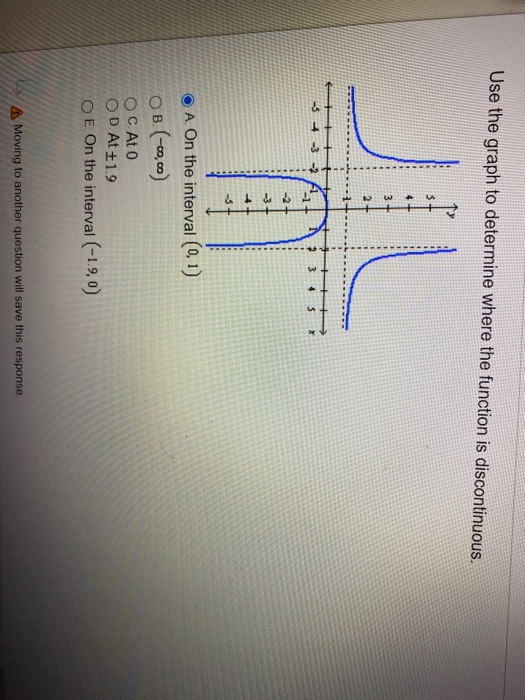 Solved Use the graph to determine where the function is | Chegg.com