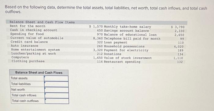 Solved Based on the following data, determine the total | Chegg.com