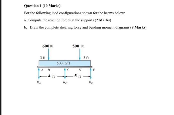 Solved For the following load configurations shown for the | Chegg.com