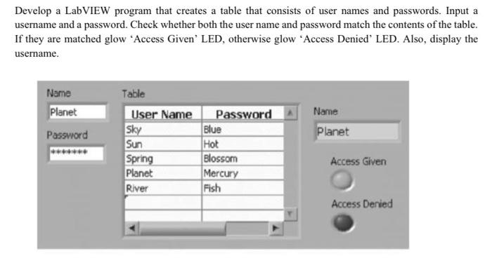 Solved Develop a LabVIEW program that creates a table that | Chegg.com