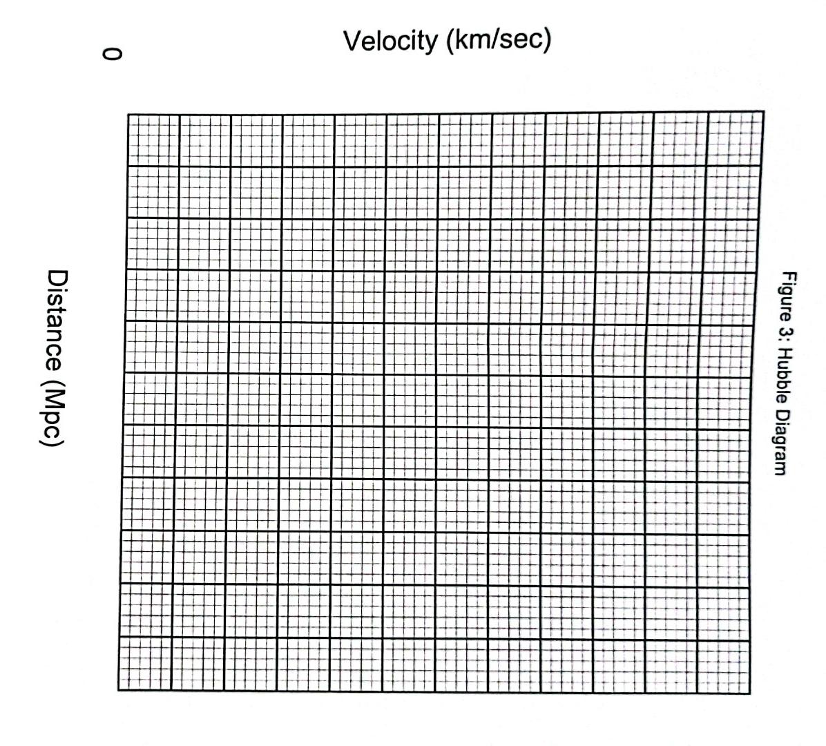 Solved Prep the graph by adding grid values Hubble Figure; | Chegg.com