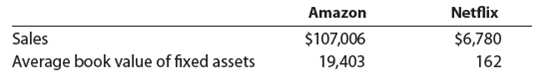 fixed asset turnover