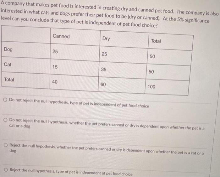 Solved A researcher wants to know the proportion of students | Chegg.com