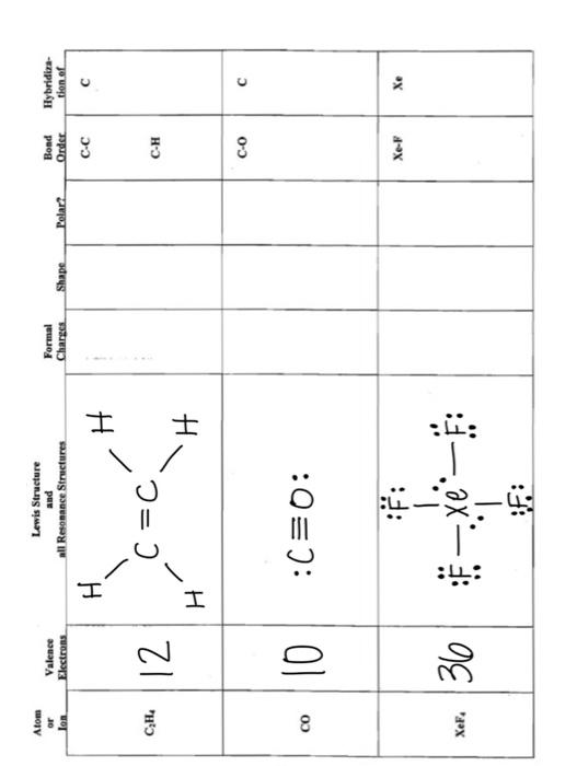 Solved Atom or Ion Valence Electron Lewis Structure and all | Chegg.com