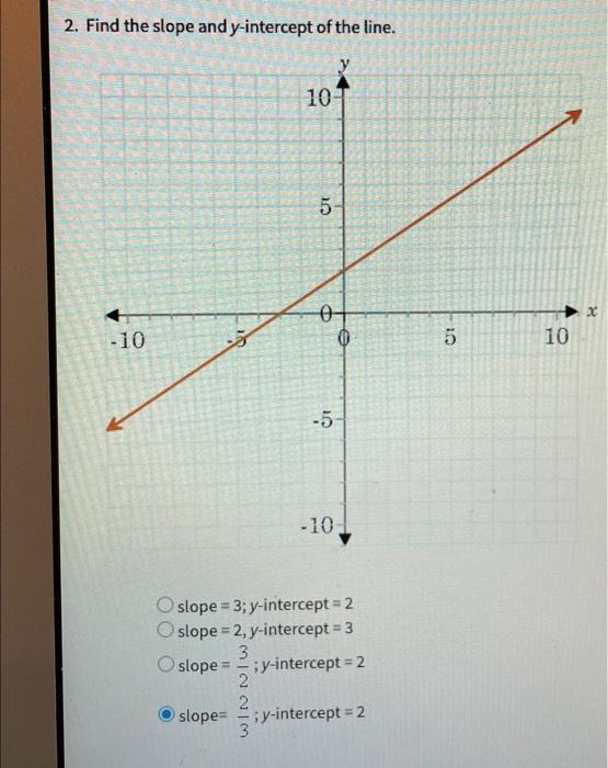 slope intercept form y 3x 2