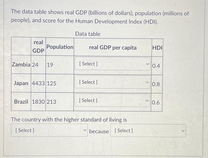 Solved The Data Table Shows Real GDP (billions Of Dollars), | Chegg.com