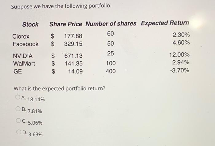 Solved Suppose We Have The Following Portfolio. Stock Share | Chegg.com