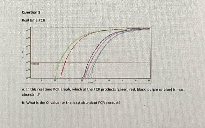 Solved Question 3 Real time PCR A: in this real time PCR | Chegg.com