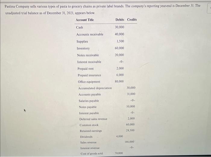 Solved Pastina Company sells various types of pasta to