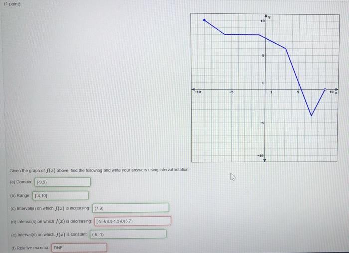 Solved (1 point) te 1 -10 -5 1 19 KY -5 -10 Given the graph | Chegg.com