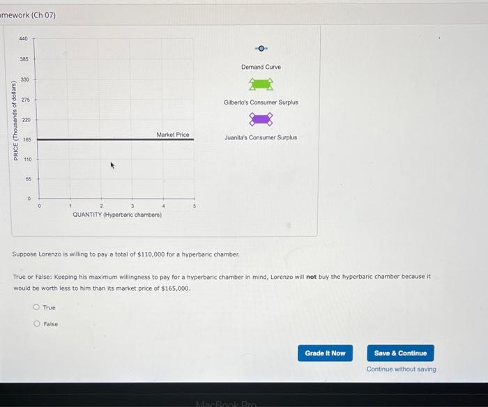 Solved Individual Demand And Consumer Surplus Consider Chegg Com