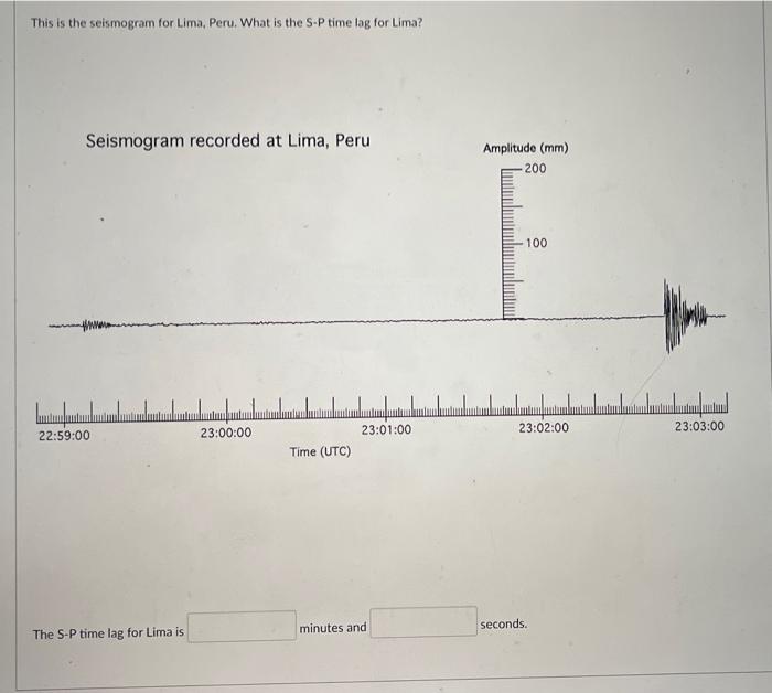 This is the seismogram for Lima, Peru. What is the S-P time lag for Lima?
The S-P time lag for Lima is
minutes and
seconds.