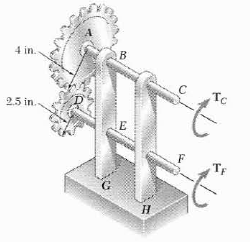 The two solid shafts are connected by gears as shown | Chegg.com