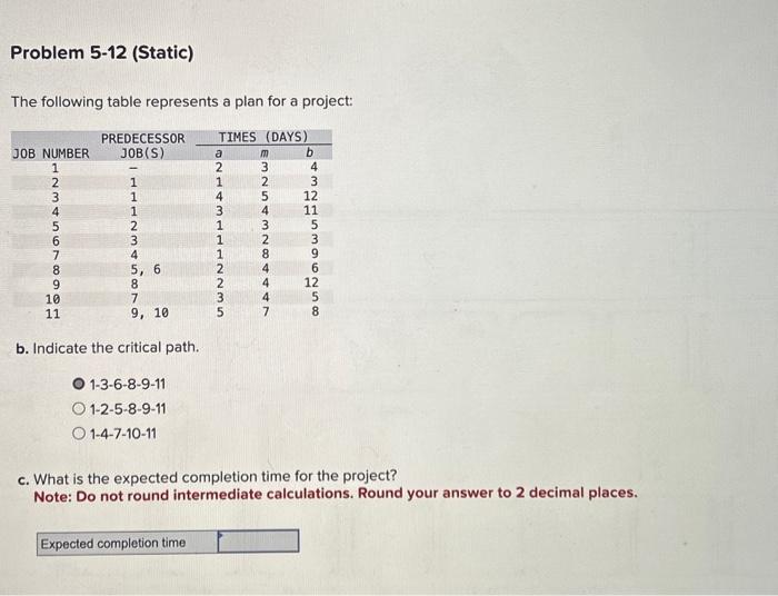 Solved The following table represents a plan for a project: | Chegg.com