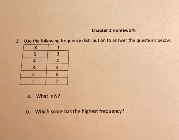 Solved Chapter 2 Homework 1. Use The Following Frequency | Chegg.com