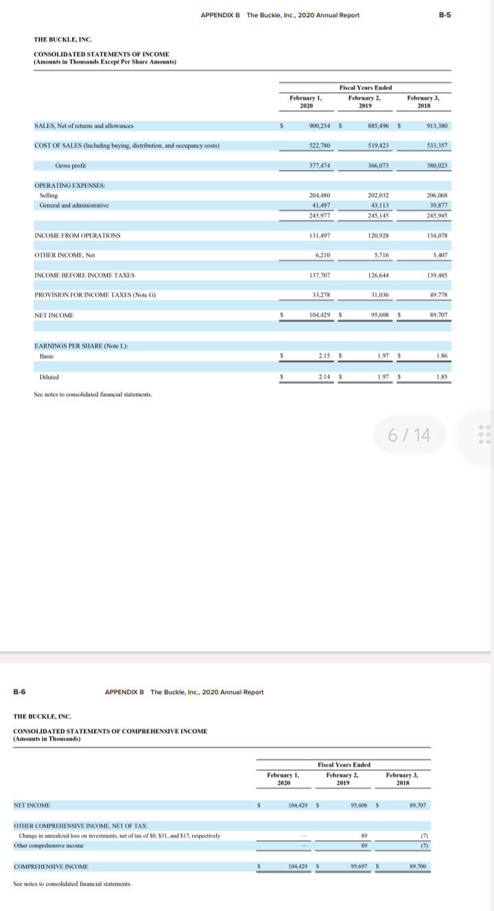 Solved Financial Information For Buckle Is Presented In | Chegg.com