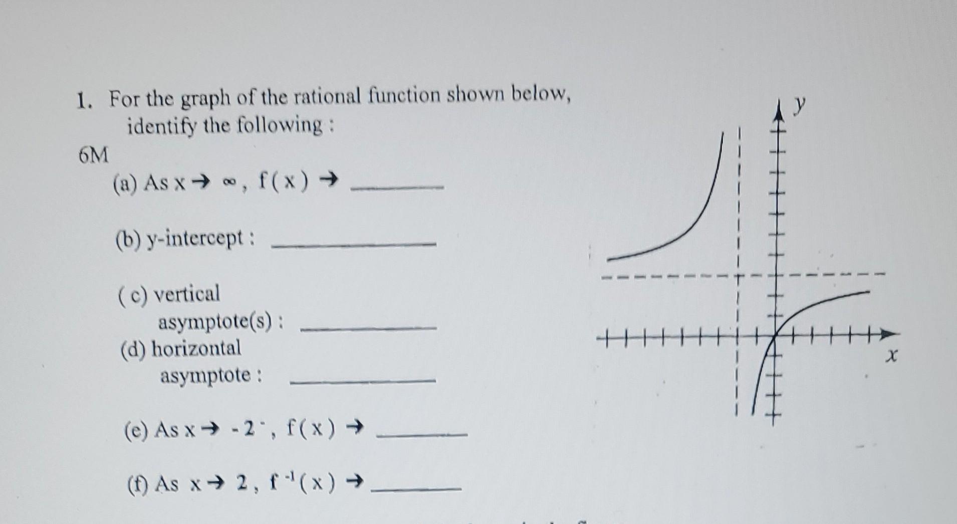 Solved у 1. For the graph of the rational function shown | Chegg.com