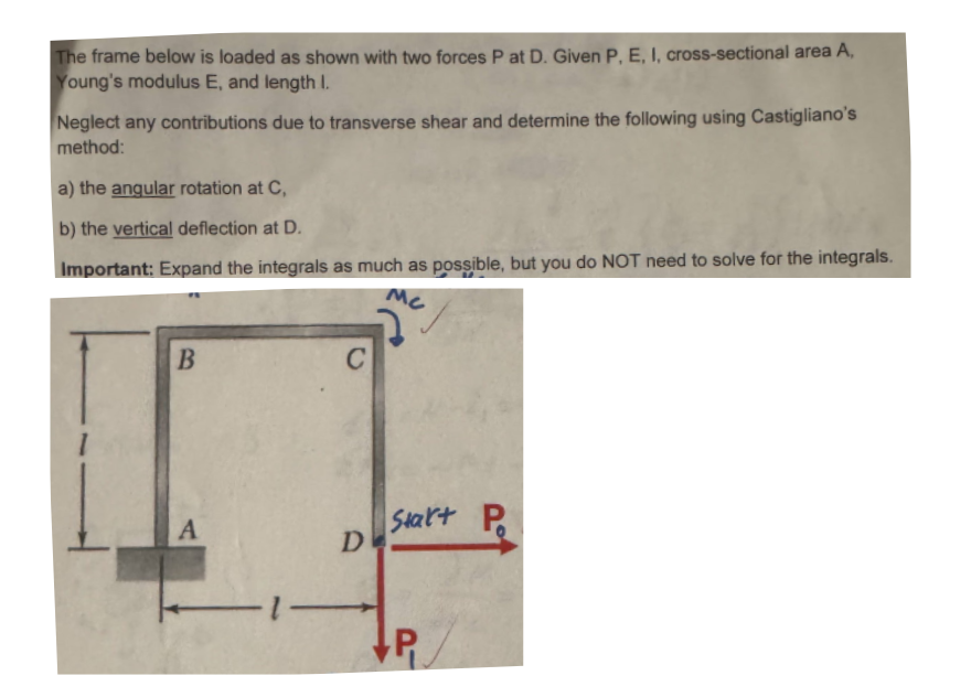 Solved The frame below is loaded as shown with two forces \( | Chegg.com