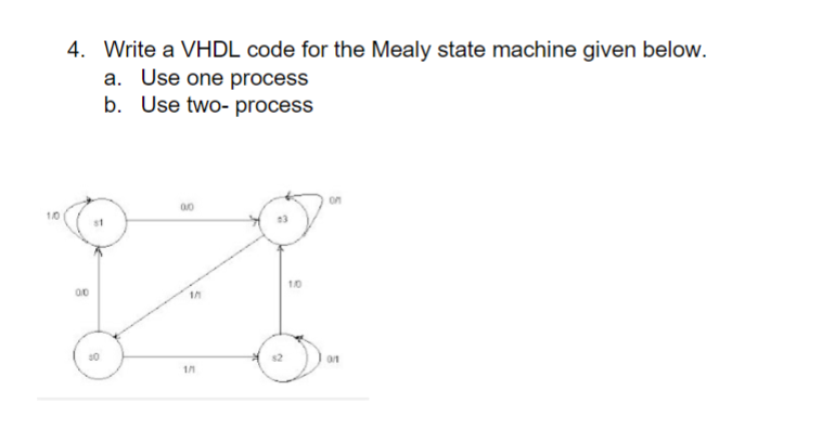 Solved Write a VHDL code for the Mealy state machine given | Chegg.com