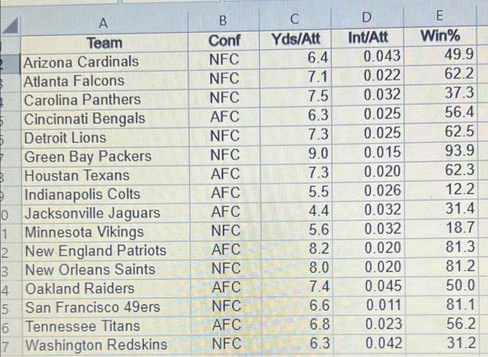 Solved The National Football League (NFL) records a variety | Chegg.com