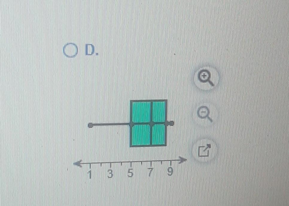 Solved (a) Find the five-number summary, and (b) draw a | Chegg.com