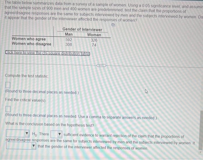 Solved The table below summarizes data from a survey of a | Chegg.com