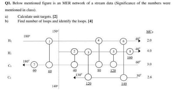 Solved Q1. Below mentioned figure is an MER network of a | Chegg.com