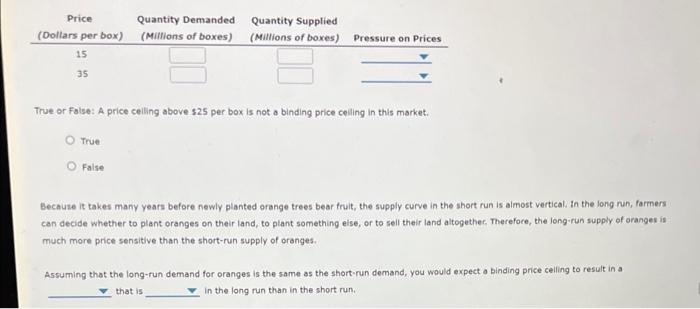 Price
(Dollars per box)
15
35
True
Quantity Demanded
(Millions of boxes)
True or False: A price ceiling above $25 per box is 