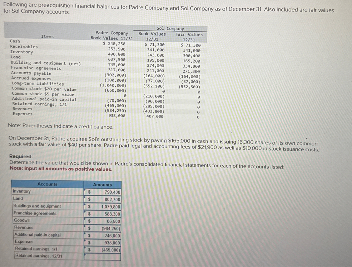 Solved Following are preacquisition financial balances for | Chegg.com