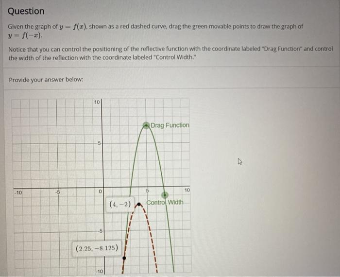 Solved Question Given the graph of y=f(x), shown as a red | Chegg.com