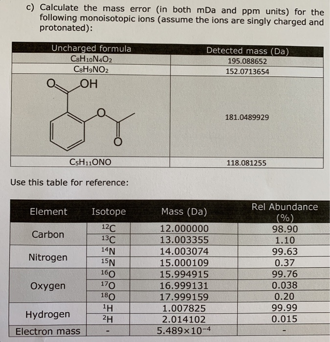 Solved c) Calculate the mass error (in both mDa and ppm
