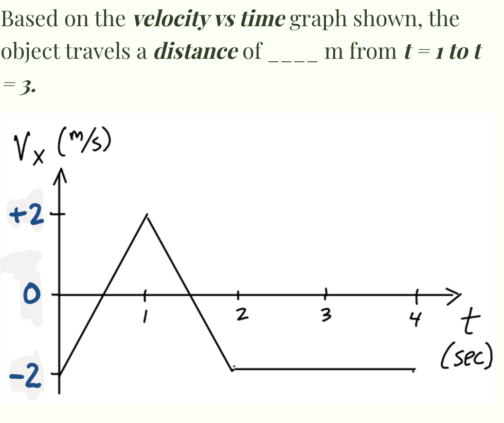 Solved Based on the velocity vs time graph shown, the object | Chegg.com
