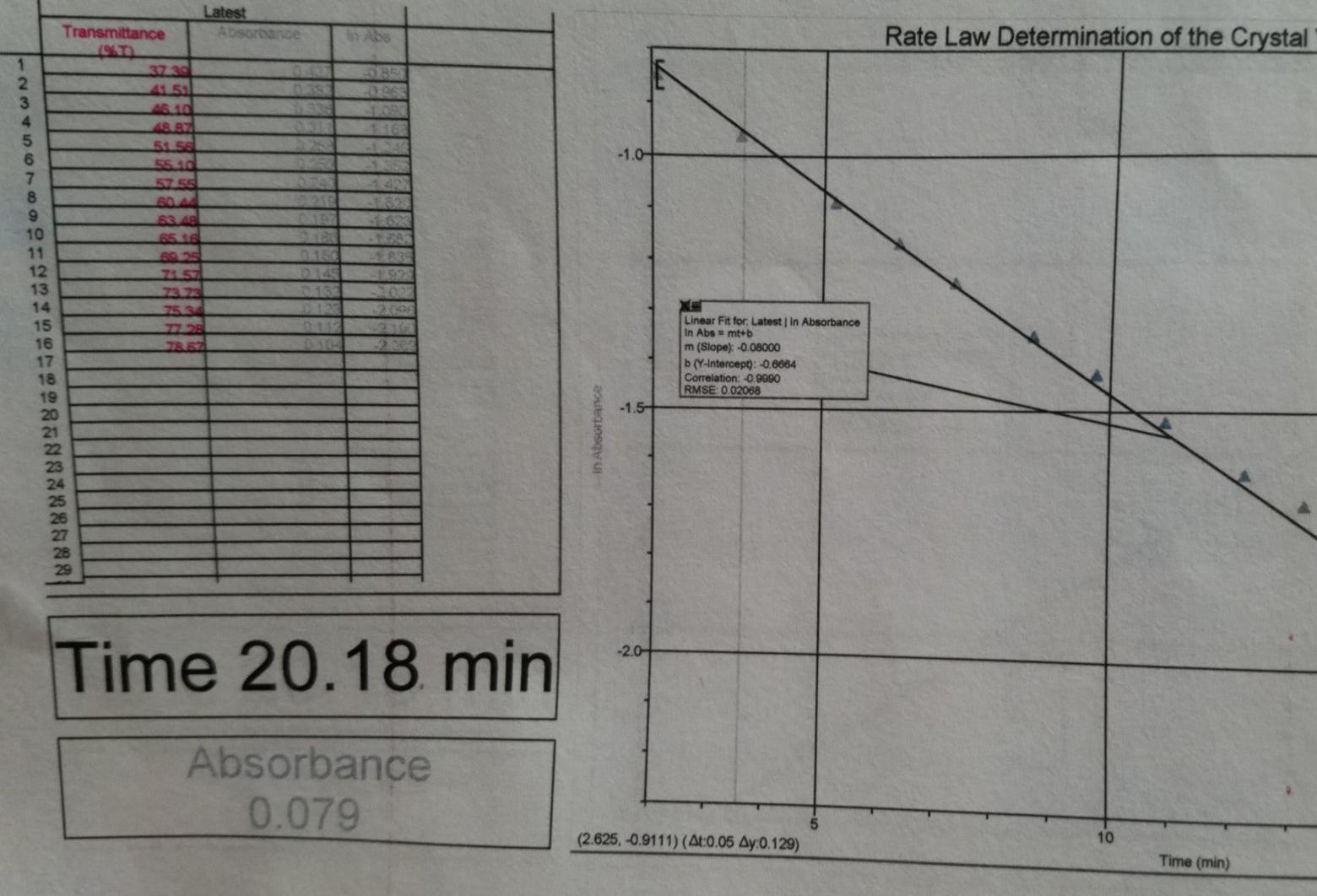 Latest Transmittance Absorban Rate Law  Chegg.com