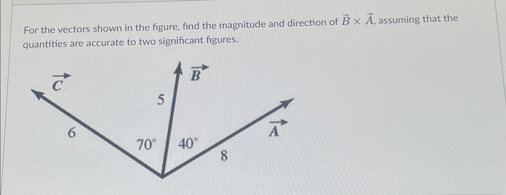 Solved For the vectors shown in the figure, find the | Chegg.com