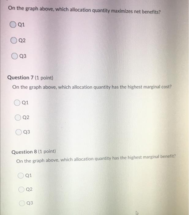 Solved Use The Graph Below To Answer The Following Three | Chegg.com