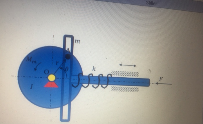 Solved a) Find the equivalent mass moment of inertia (I_eş) | Chegg.com