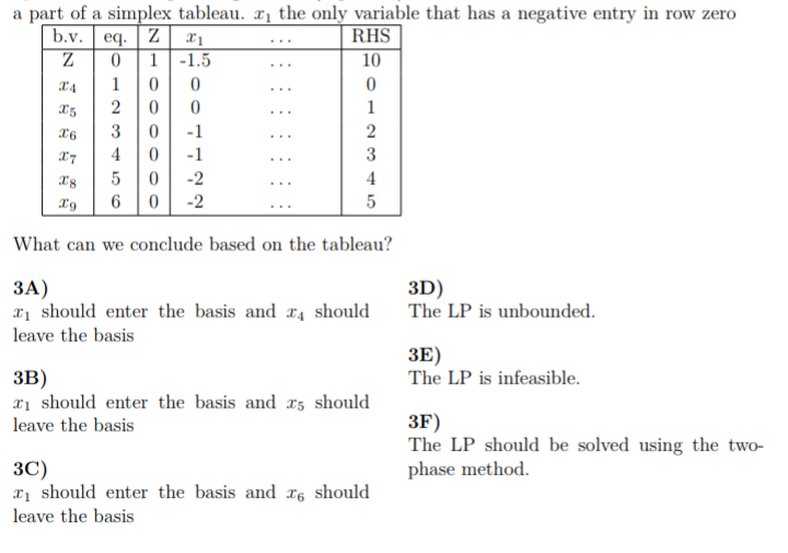Solved Need help in Simplex algorithm - In the tableau below | Chegg.com