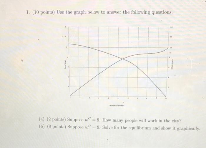 Solved 1. (10 points) Use the graph below to answer the | Chegg.com
