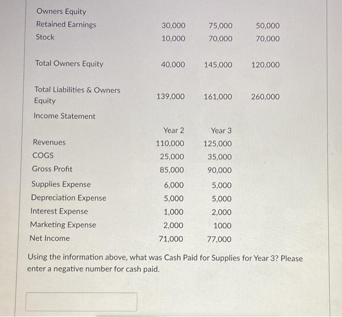 solved-question-29-4-pts-balance-sheet-year-1-year-2-year-3-chegg