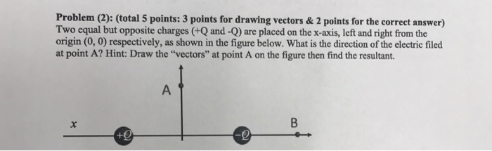 Solved Problem (2): (total 5 points: 3 points for drawing | Chegg.com