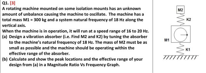 Solved Q1. [3] A rotating machine mounted on some isolation | Chegg.com