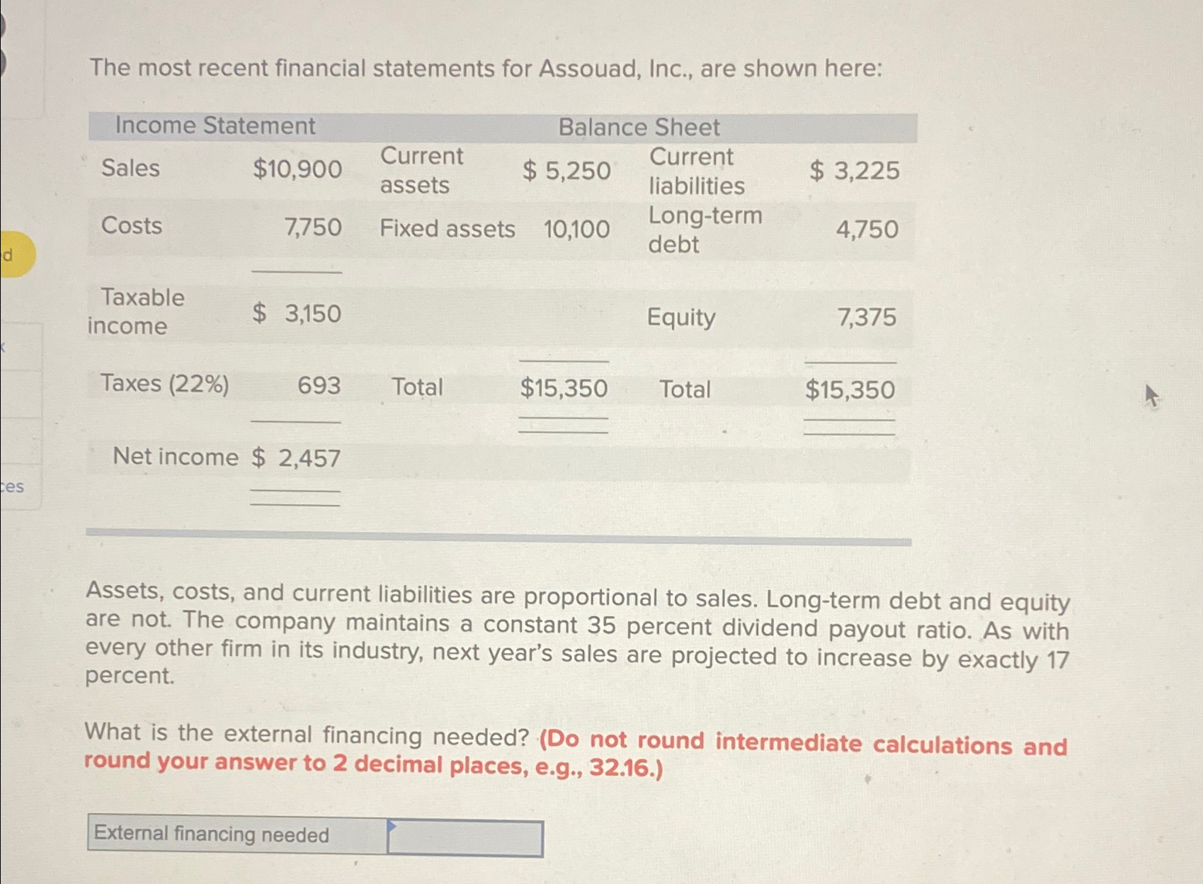 Solved The most recent financial statements for Assouad, | Chegg.com