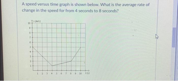 Solved A speed versus time graph is shown below. What is the | Chegg.com