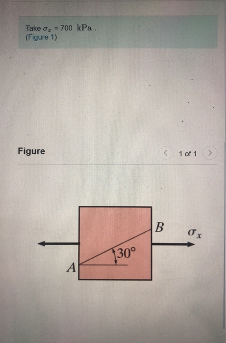 Solved Determine the normal stress acting on the inclined | Chegg.com