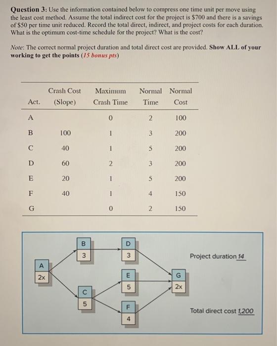 Solved Question 3: Use the information contained below to | Chegg.com