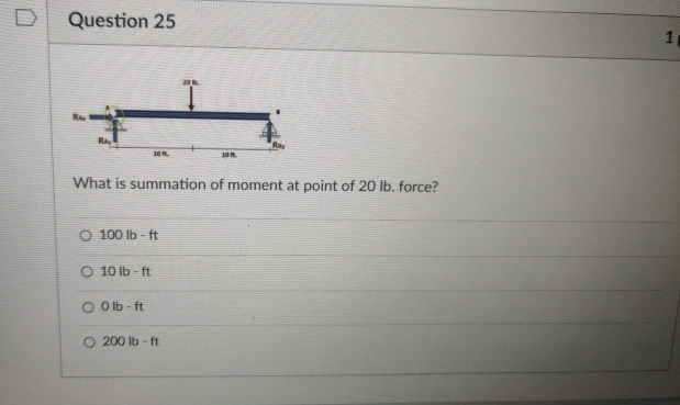 Solved Question 25What is summation of moment at point of | Chegg.com